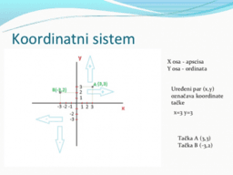 PRAVOUGLI KOORDINATNI SISTEM