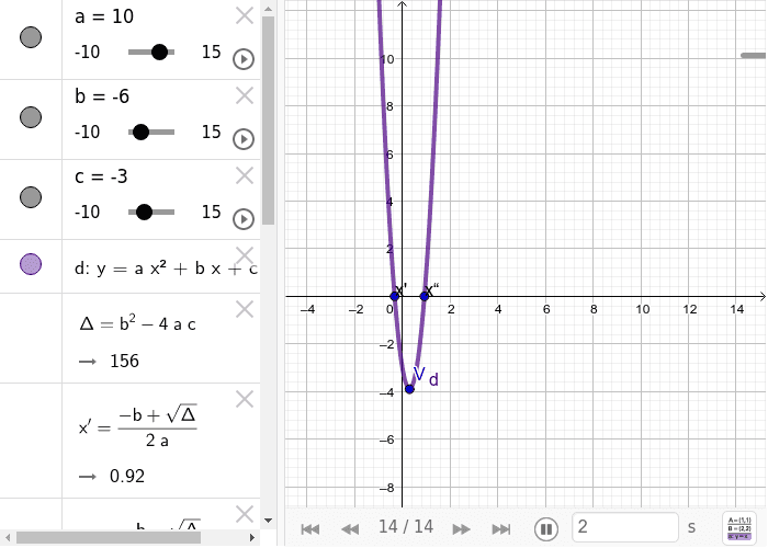 Observe as características da Função Quadrática