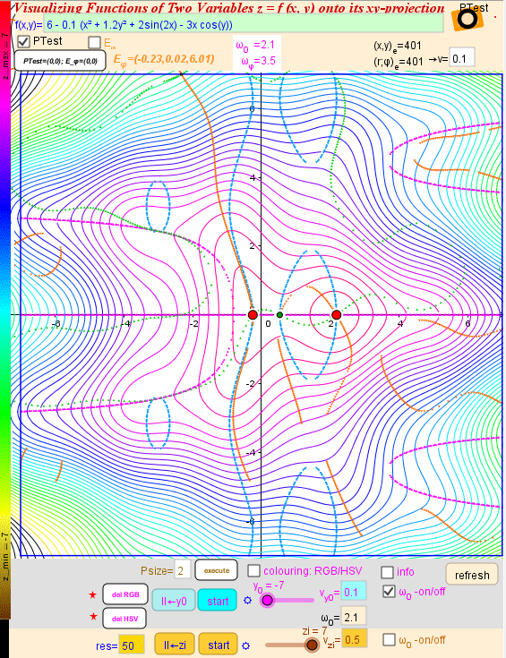 2. Contour lines in x-y Plane: LevelCurve method, Extrema lines
