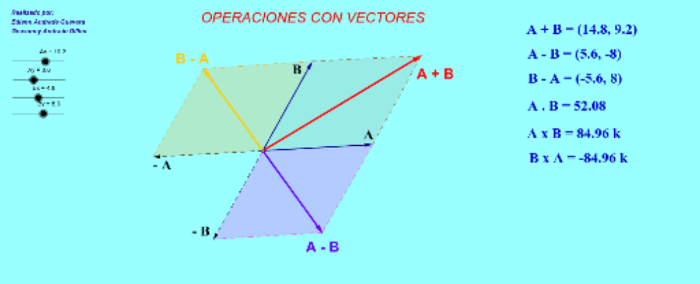 Llegó el momento de practicar