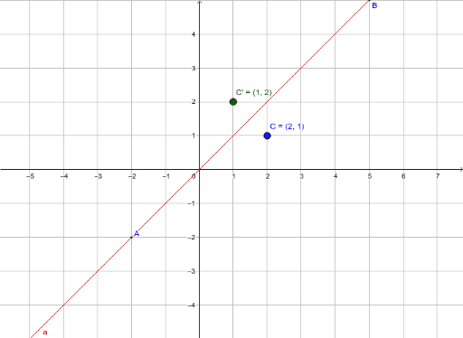 Reflection Across Y X Geogebra