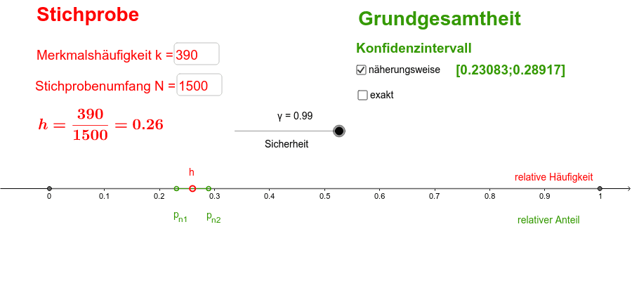 Konfidenzintervall (näherungsweise und exakt) – GeoGebra