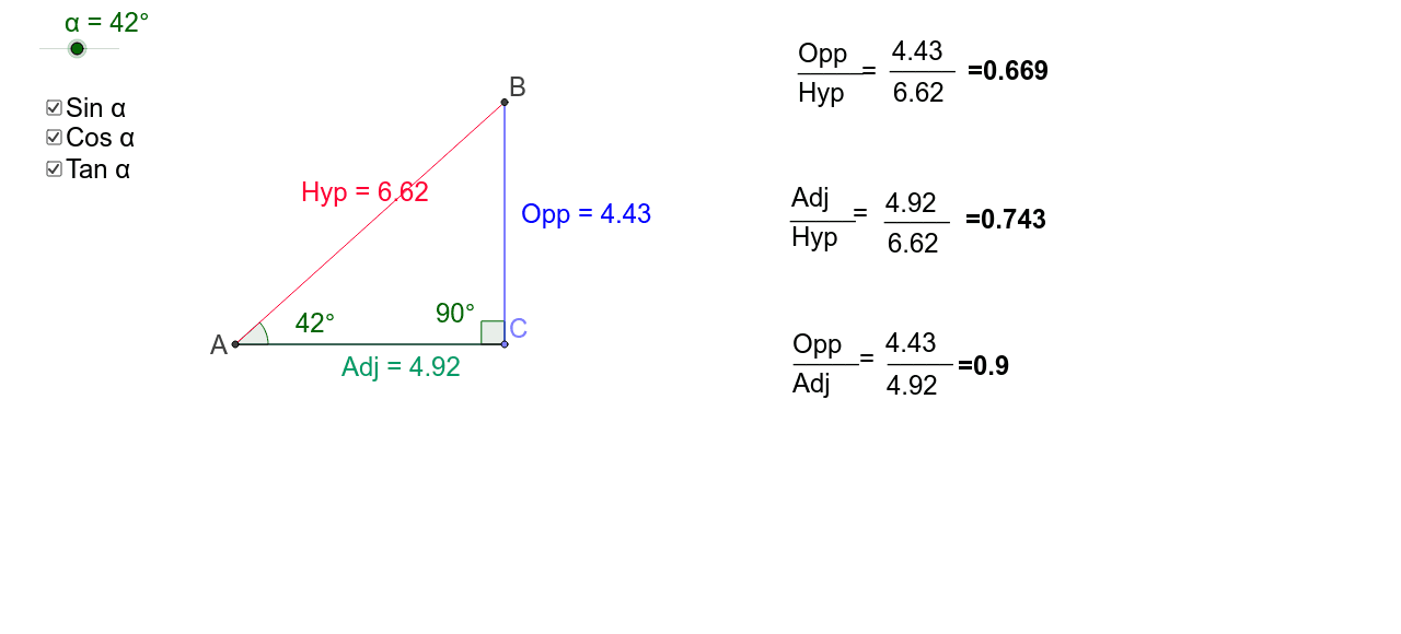 Sohcahtoa Chart