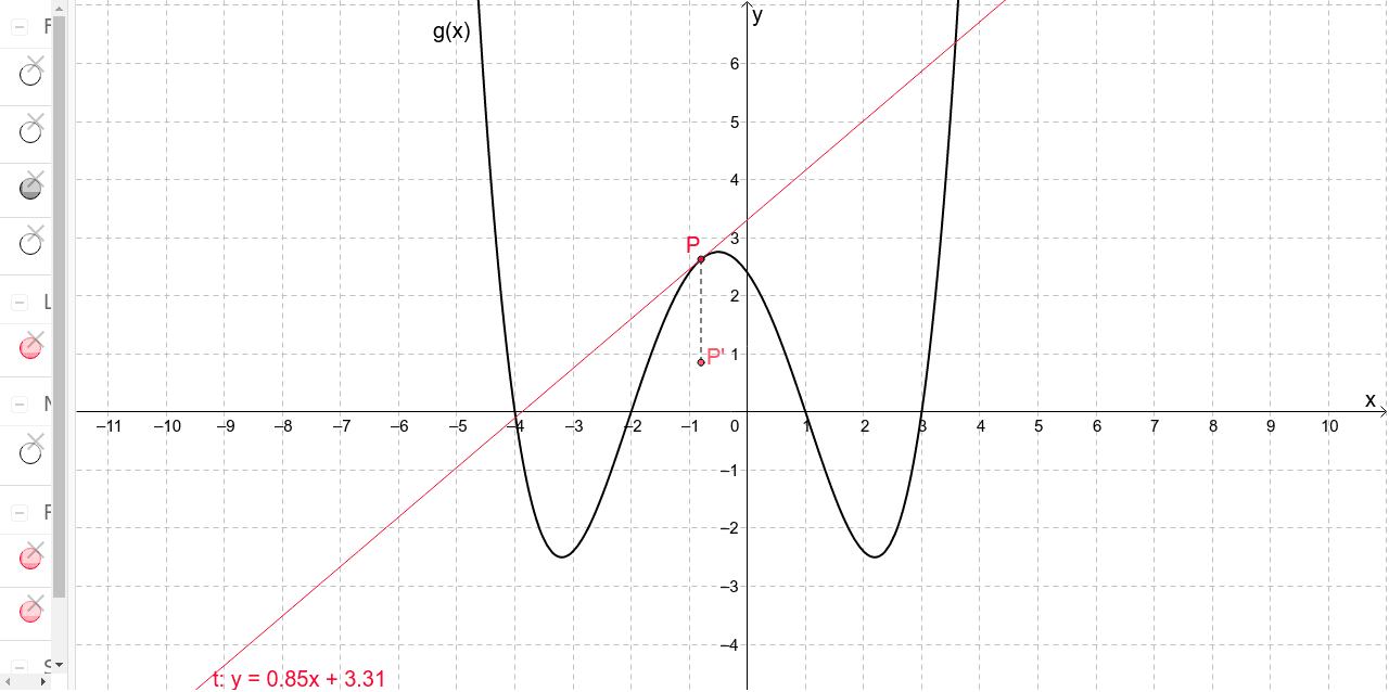 Ableitungsfunktion zur Funktion 4.Grades – GeoGebra