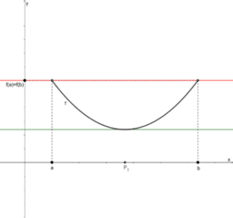 Teoremi sulle derivate