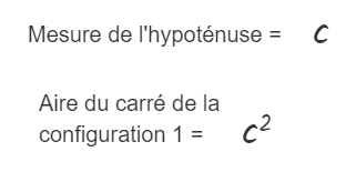 Le carré intérieur de la configuration 1 est formé de l'hypoténuse des quatre triangles rectangles.