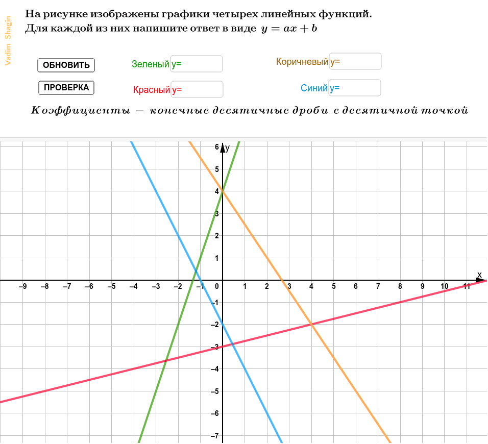 Графики линейных функций у 3х 2