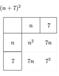 What are Perfect Squares?: IM Alg1.7.11