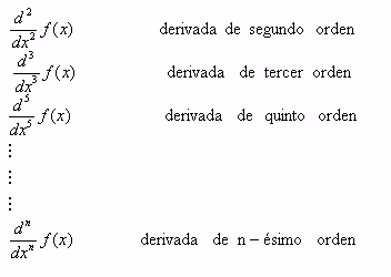 Notación de la Derivada de Orden Superior