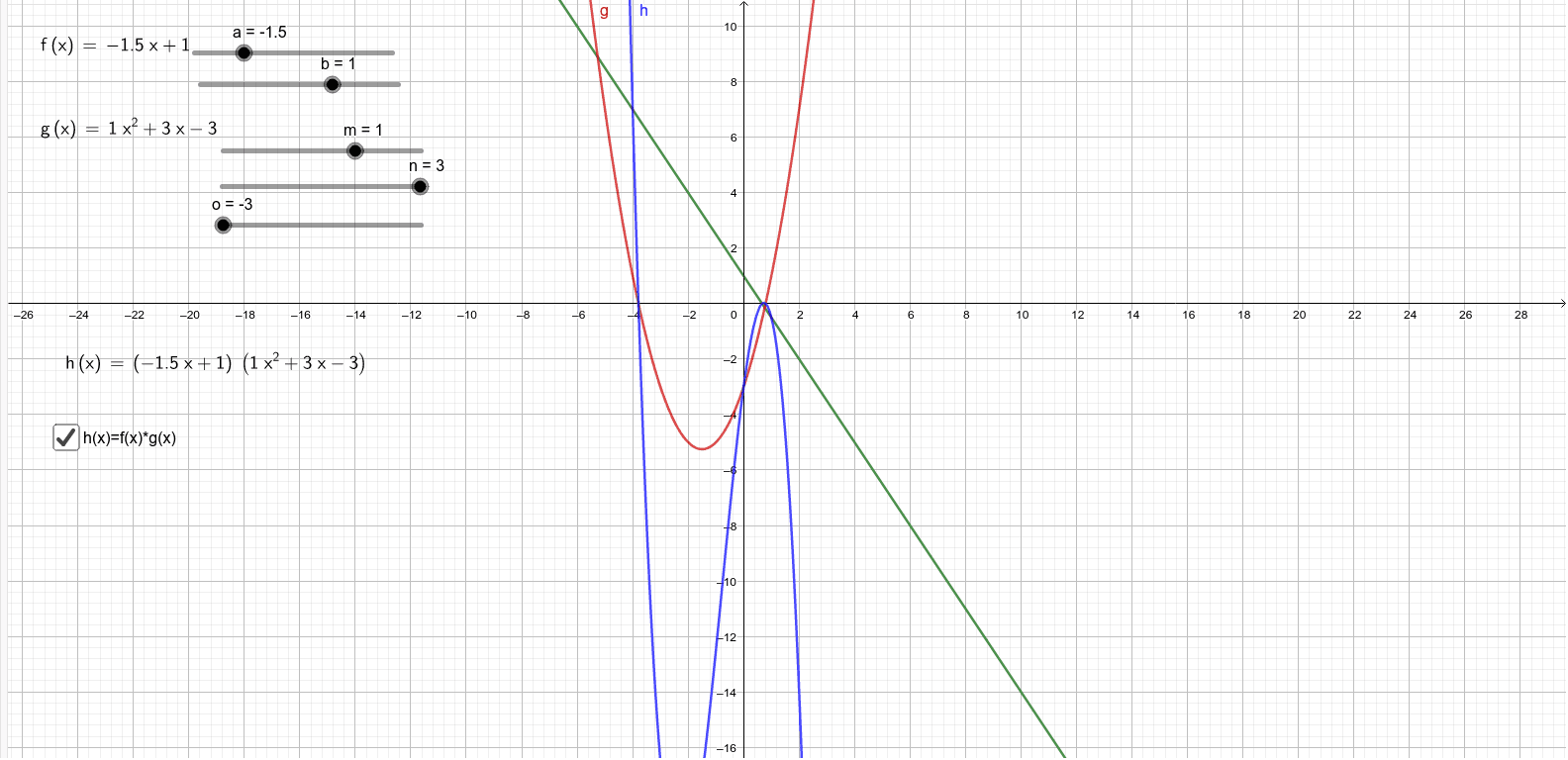 Representacion Grafica De H X F X G X Geogebra