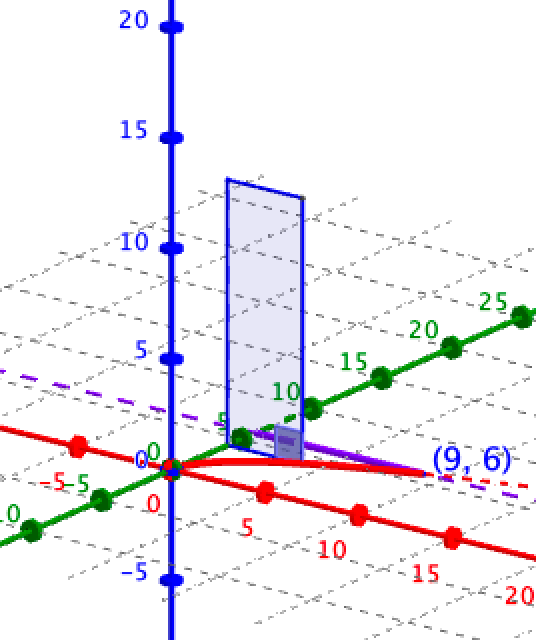 AP Calculus volume problems HACT