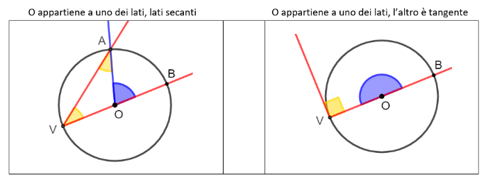 1° caso