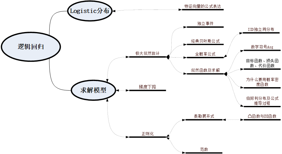 [size=100][center]﻿图 2-6-1 本任务知识点导图[/center][/size]