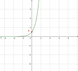 La funzione esponenziale