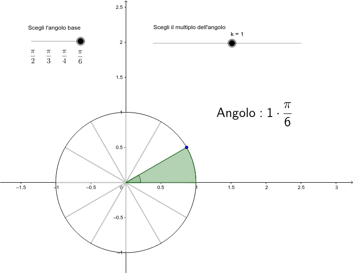 angoli sulla circonferenza goniometrica geogebra angoli