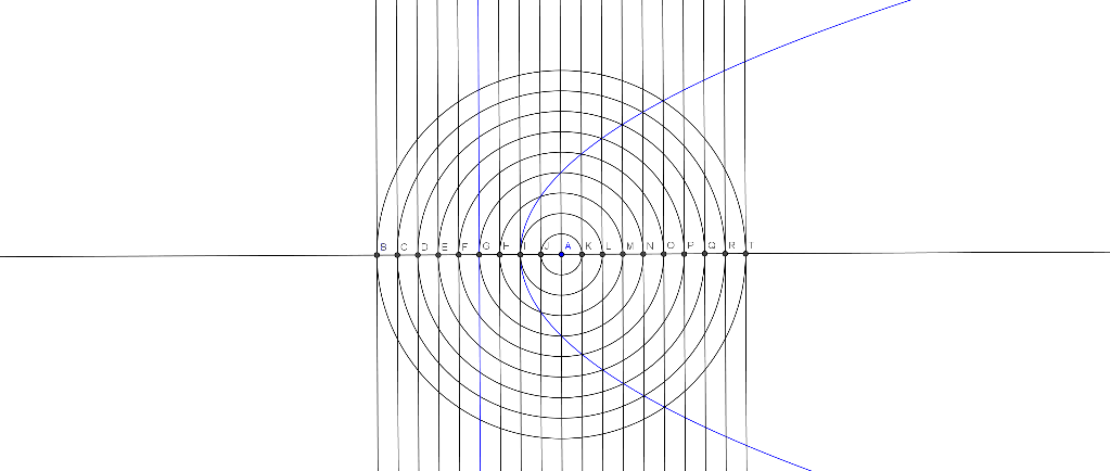 Parabola