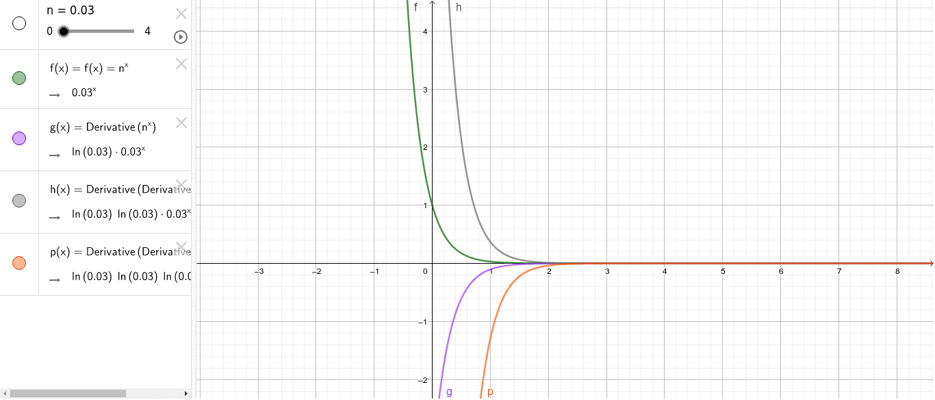 Euler's Number GeoGebra
