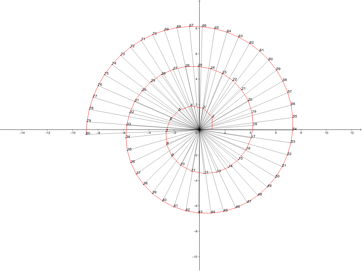 Escargot De Pythagore Escargot de Pythagore: Spirale des racines carrées d'entiers – GeoGebra