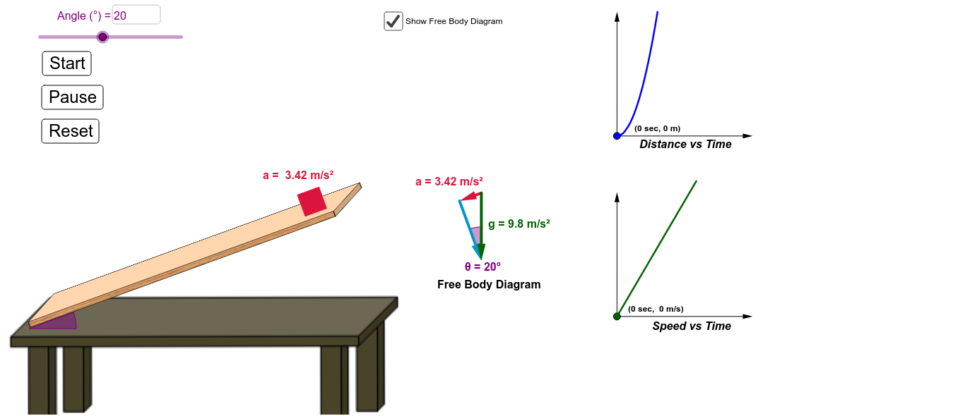 Acceleration on a Frictionless Ramp GeoGebra
