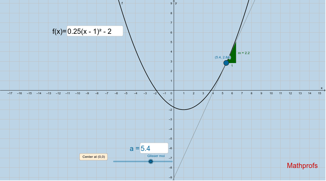 Tangente A Une Courbe Geogebra