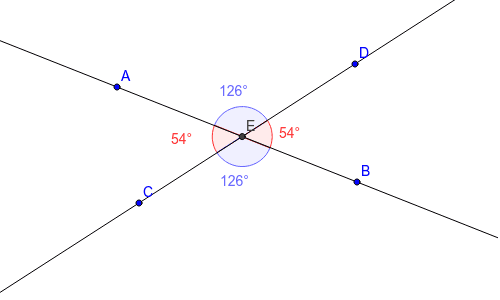 Vertical Angles – GeoGebra