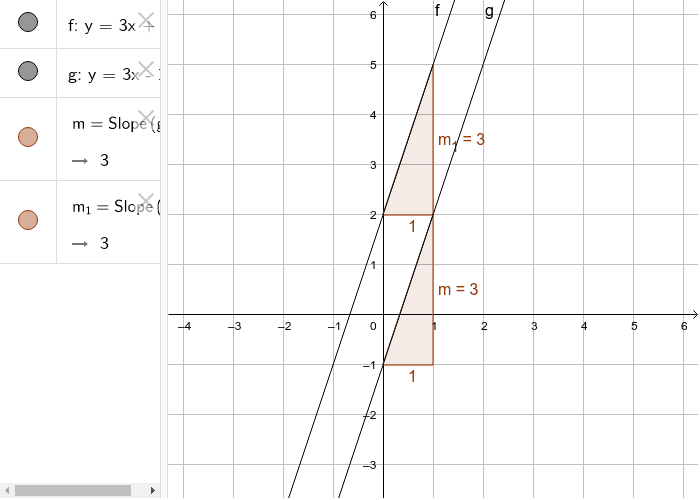 Arriba 64+ imagen modelo grafico de la funcion lineal