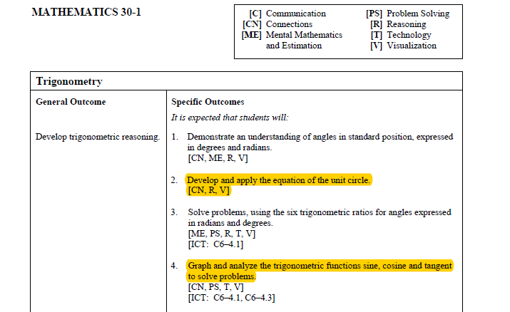 Curricular Links: 30-1 Specific Outcomes