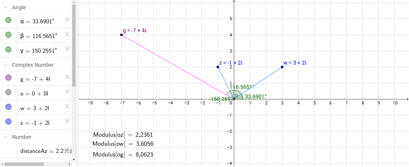 Multiplication of complex numbers as transformations geogebra
