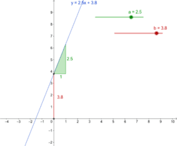 Geogebra Beispiele