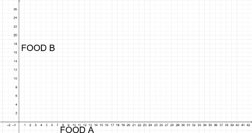 Linear Programming Grid - Healthy Animals – GeoGebra
