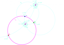 Circumcircle of a polynomial