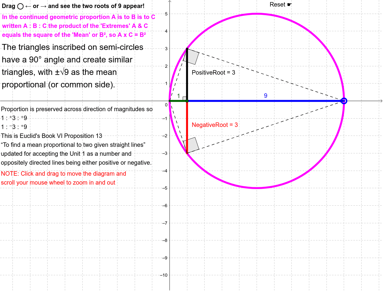 GeoGebra Applet