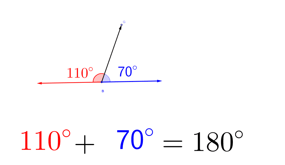 Ângulos suplementates #math #giscomgiz