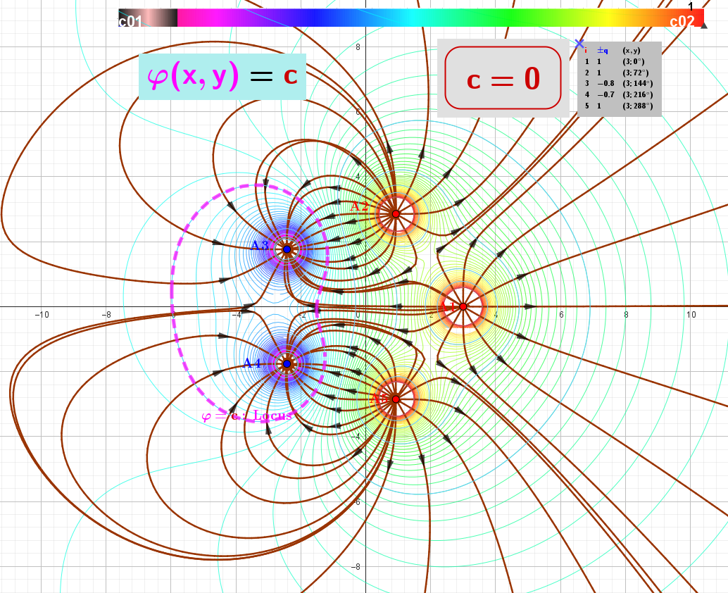 [size=85][b][color=#333333]Figure 1:[/color][/b][color=#333333]The [/color][i][b][color=#ff00ff]equipotential lines[/color][/b][/i][color=#333333] of a scalar field [/color][b][color=#ff00ff]φ [/color][/b][color=#333333]are always perpendicular to the [/color][i][color=#980000][b]lines of force[/b] [/color][color=#333333]of the corresponding gradient field [/color][/i][b]E[/b][color=#333333]. [/color]
[/size] 