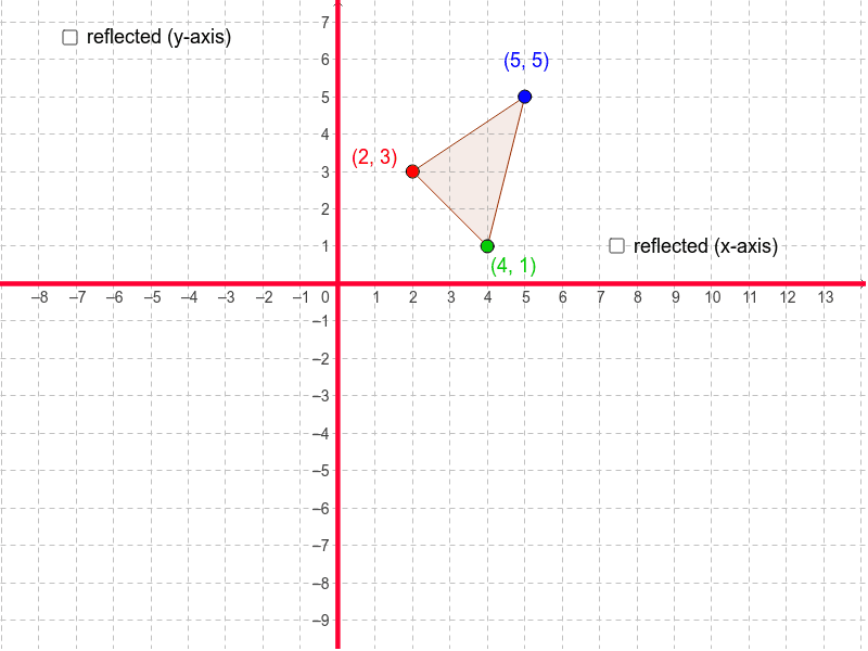 Reflection In The X Axis And Y Axis Geogebra