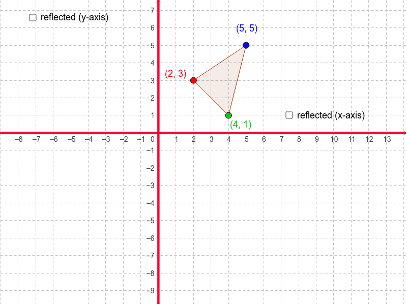 Reflection In The X Axis And Y Axis Geogebra Reflection In The X Axis And Y Axis Geogebra