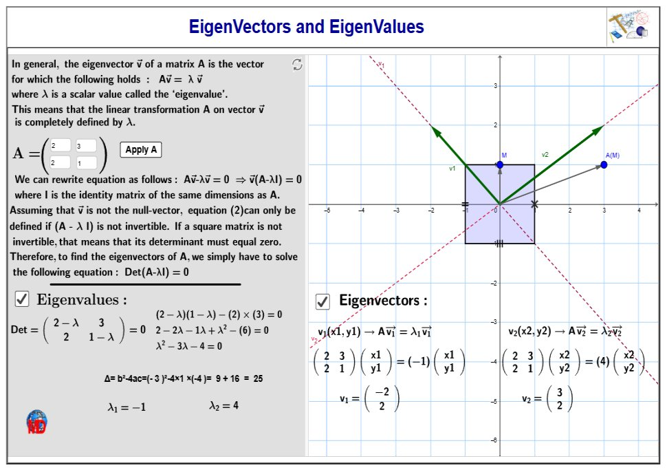http://dmentrard.free.fr/GEOGEBRA/Maths/Export5/Eigen1hMD.html