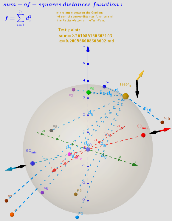 Distribution of Points P[sub]i[/sub]. [color=#783f04]Test Point[/color], GC[color=#ff0000][sub]max[/sub][/color] and [color=#0000ff]GC[sub]min .[/sub][/color]