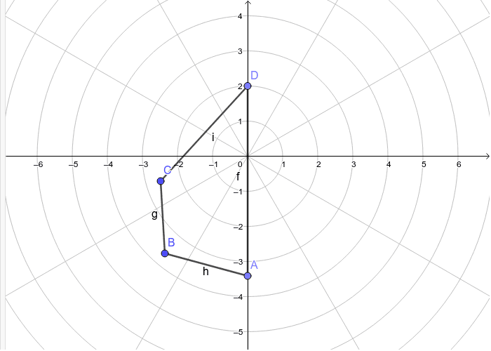 Dilate the figure by 2, and the dilation point as A. Then dilate it by 1/2 and the point as A. What do you notice?