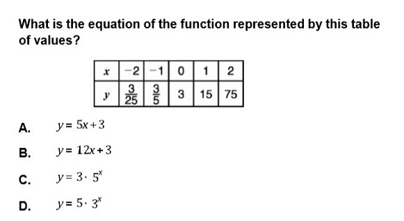 Question 4