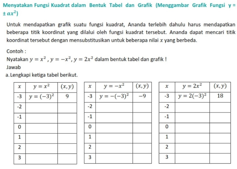 sumber: Masayuki Nugroho, 2021, Modul Pembelajaran Matematika SMP Terbuka Modul 5: Grafik Kelas IX, Kemendikbud. 