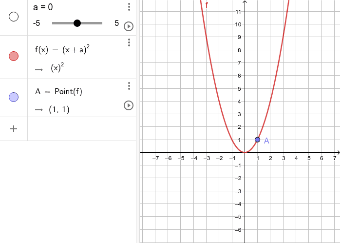 Transformation of a Quadratic Function GeoGebra