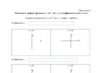 Зависимость графика функции y=ax^2+bx+c от коэффициентов a,b,c (схемы).pdf