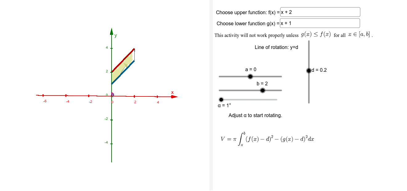 Volumes of Rotation Washer Method GeoGebra