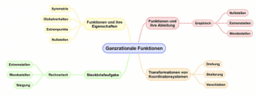 Ganzrationale Funktionen -Eigenschaften und Ableitung