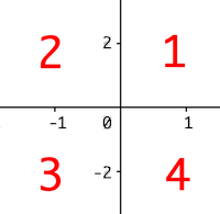 The quadrants