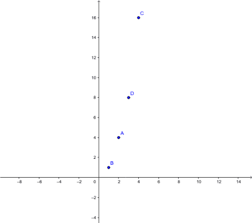 Activity 3.1 - Discrete function graph lesson – GeoGebra
