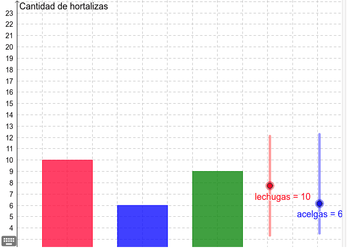 Gráfico de barras-Estadística – GeoGebra