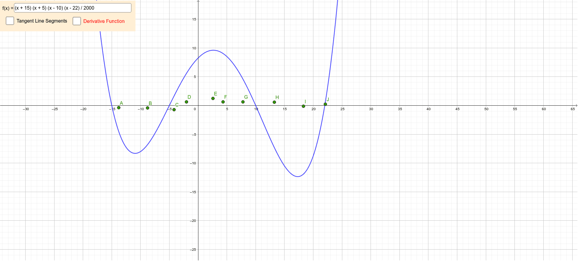 Estimating The Graph Of The Derivative Function Geogebra Estimating The Graph Of The Derivative Function Geogebra