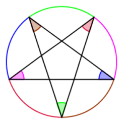 Circle Theorem 1 to 3